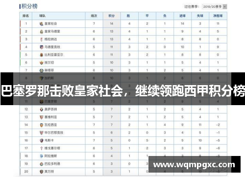 巴塞罗那击败皇家社会，继续领跑西甲积分榜